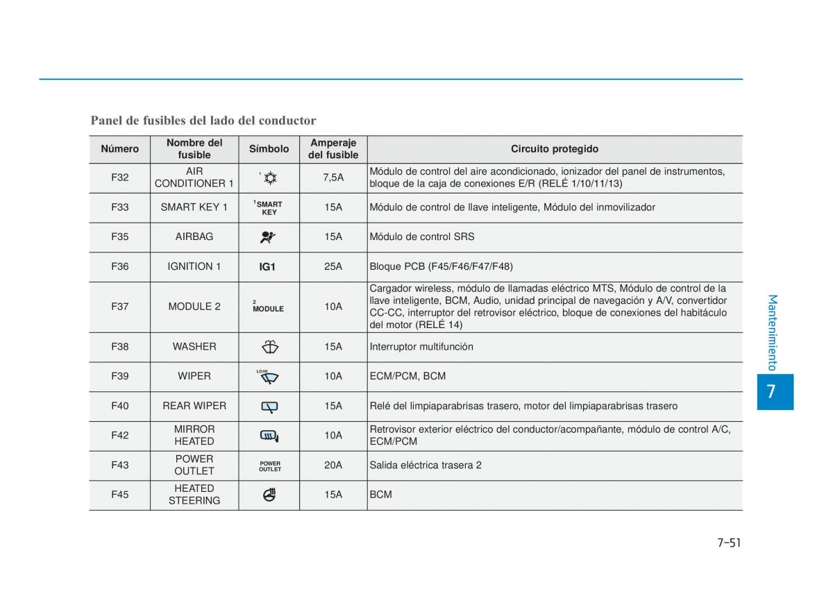 Hyundai i30 III 3 manual del propietario / page 628