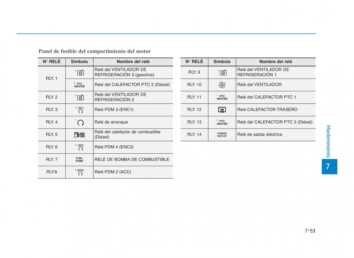 Hyundai i30 III 3 manual del propietario / page 630