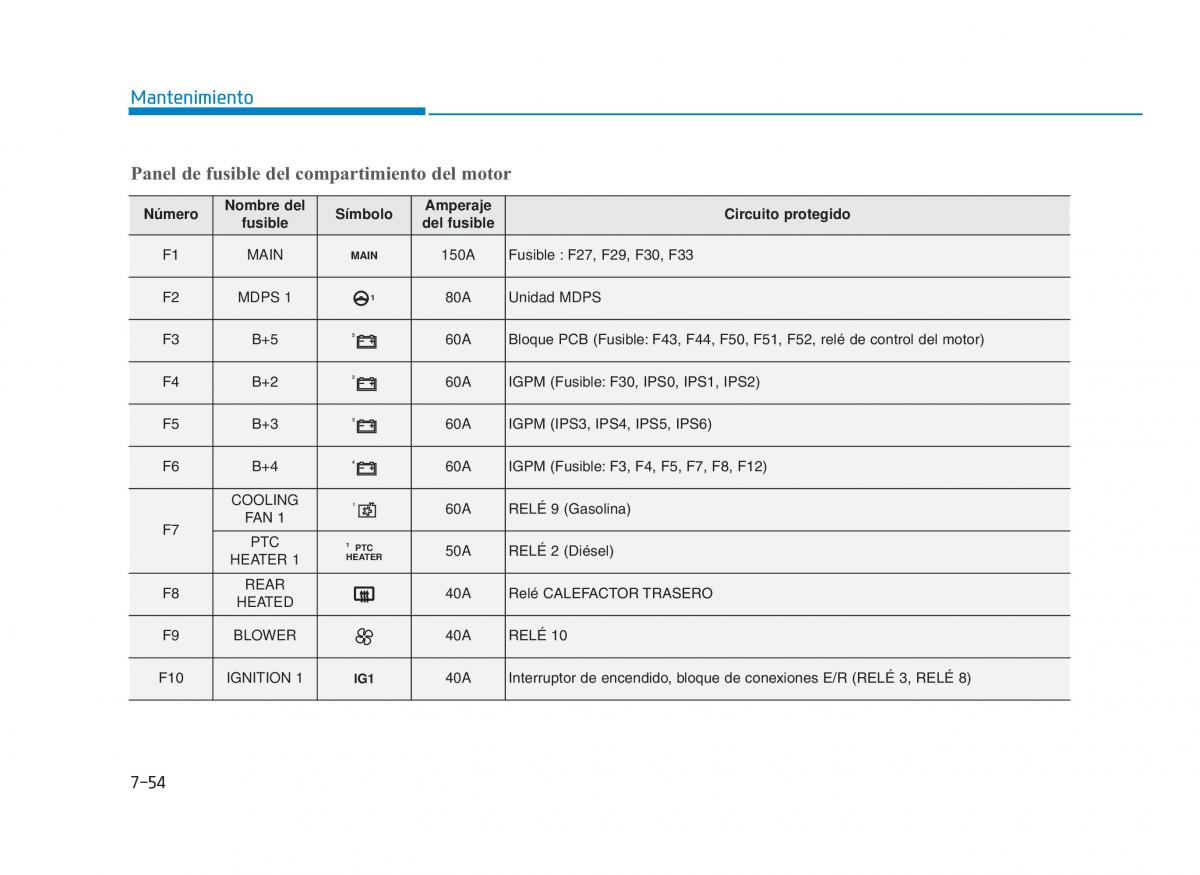 Hyundai i30 III 3 manual del propietario / page 631