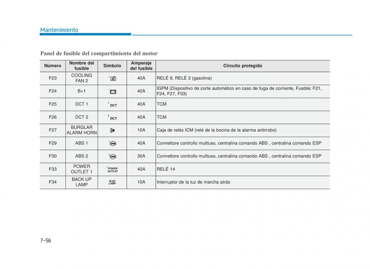 Hyundai i30 III 3 manual del propietario / page 633