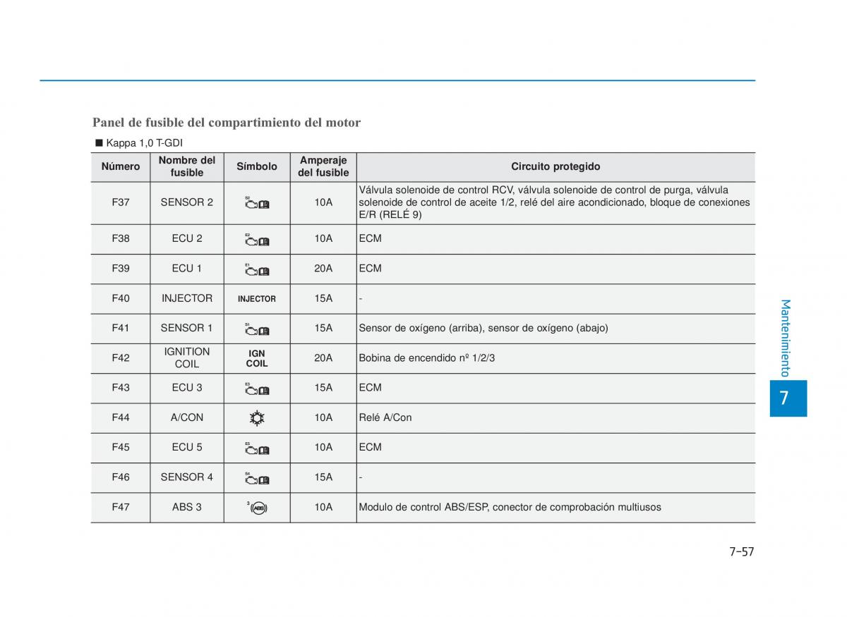 Hyundai i30 III 3 manual del propietario / page 634