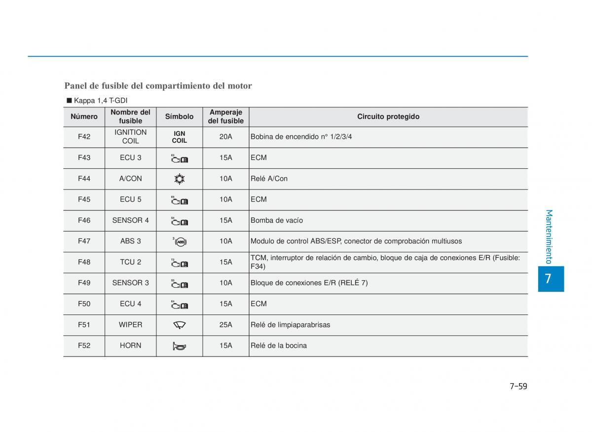 Hyundai i30 III 3 manual del propietario / page 636