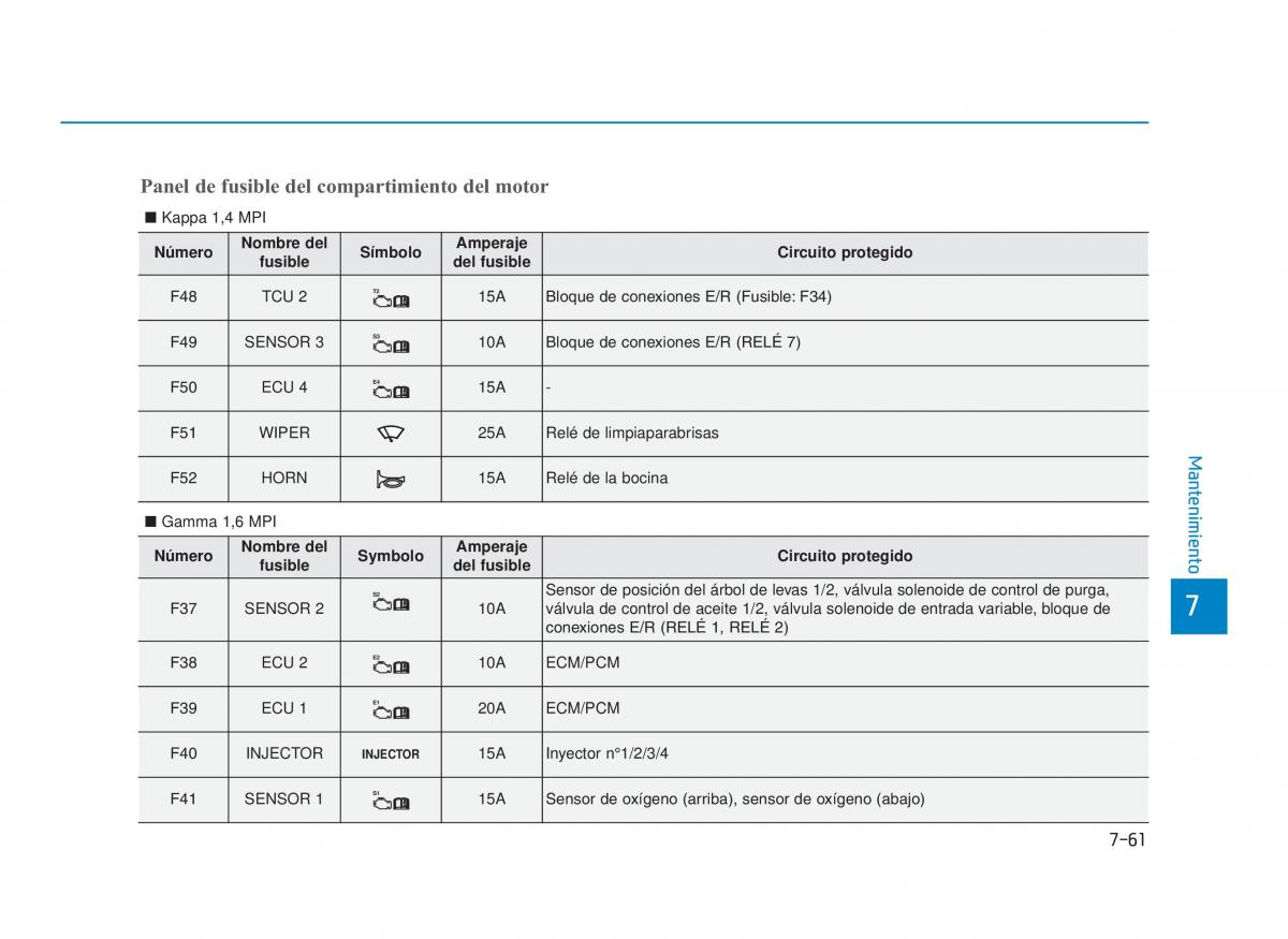 Hyundai i30 III 3 manual del propietario / page 638