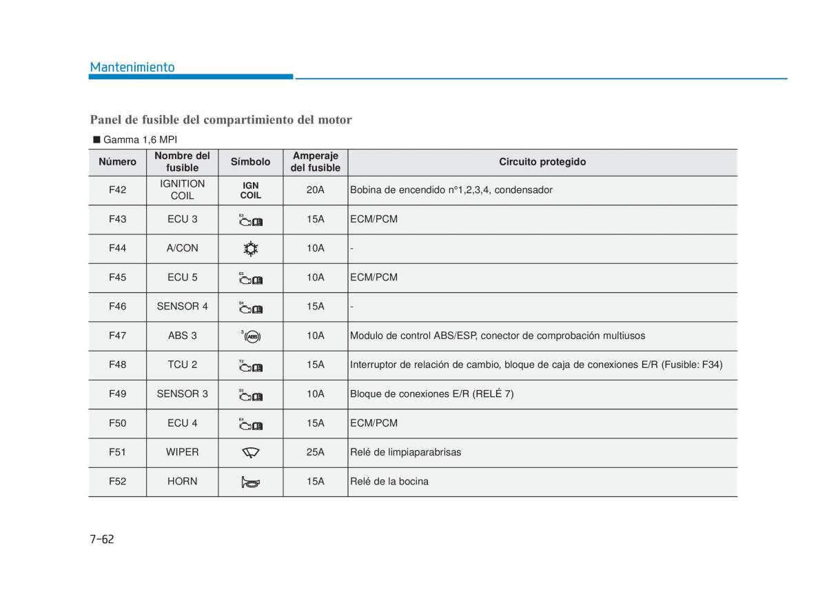 Hyundai i30 III 3 manual del propietario / page 639