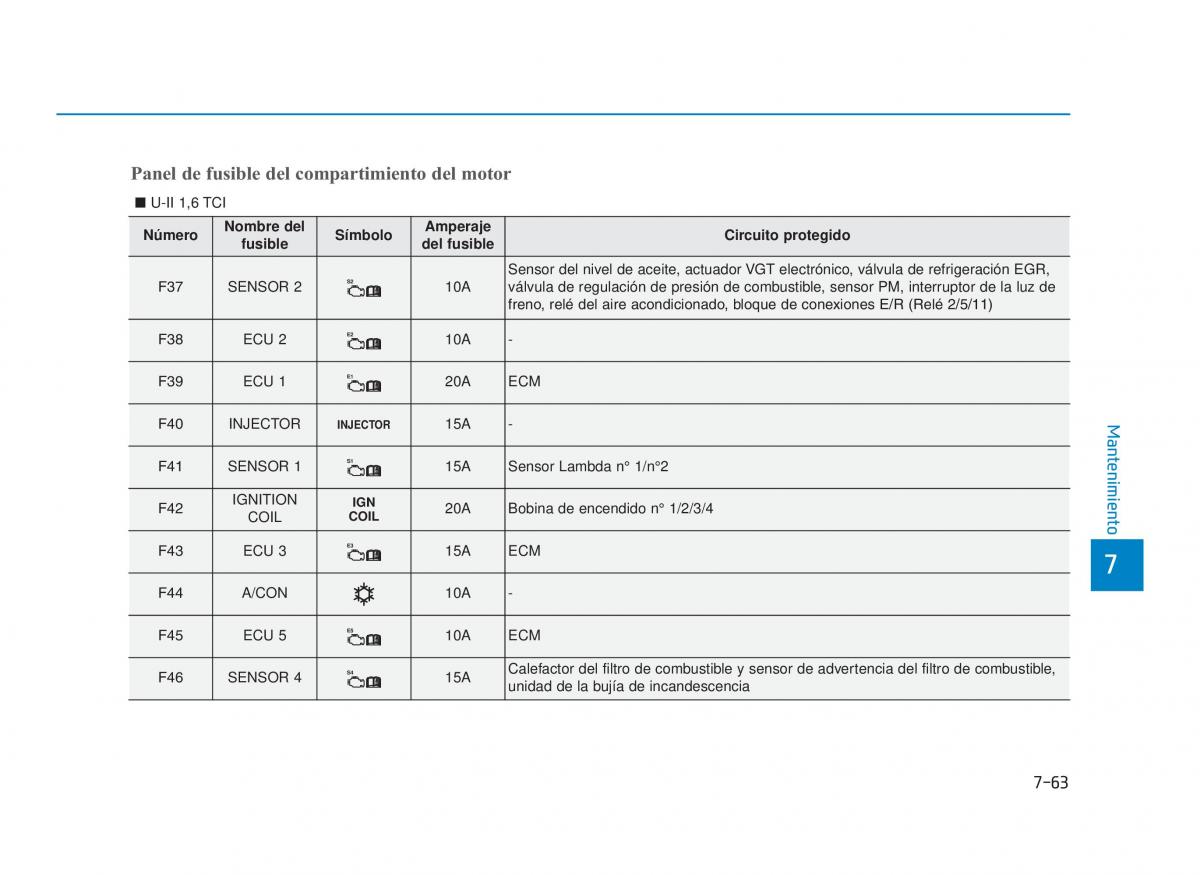 Hyundai i30 III 3 manual del propietario / page 640