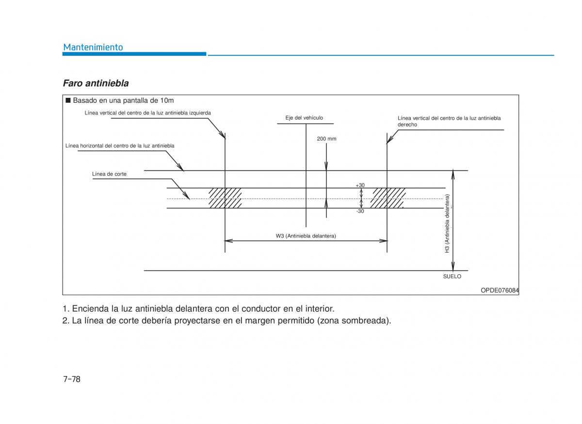 Hyundai i30 III 3 manual del propietario / page 655