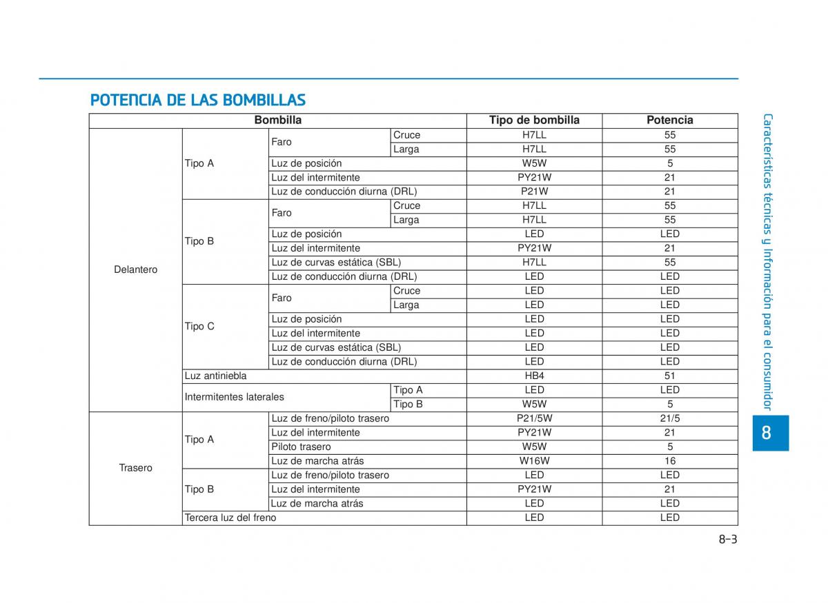 Hyundai i30 III 3 manual del propietario / page 680