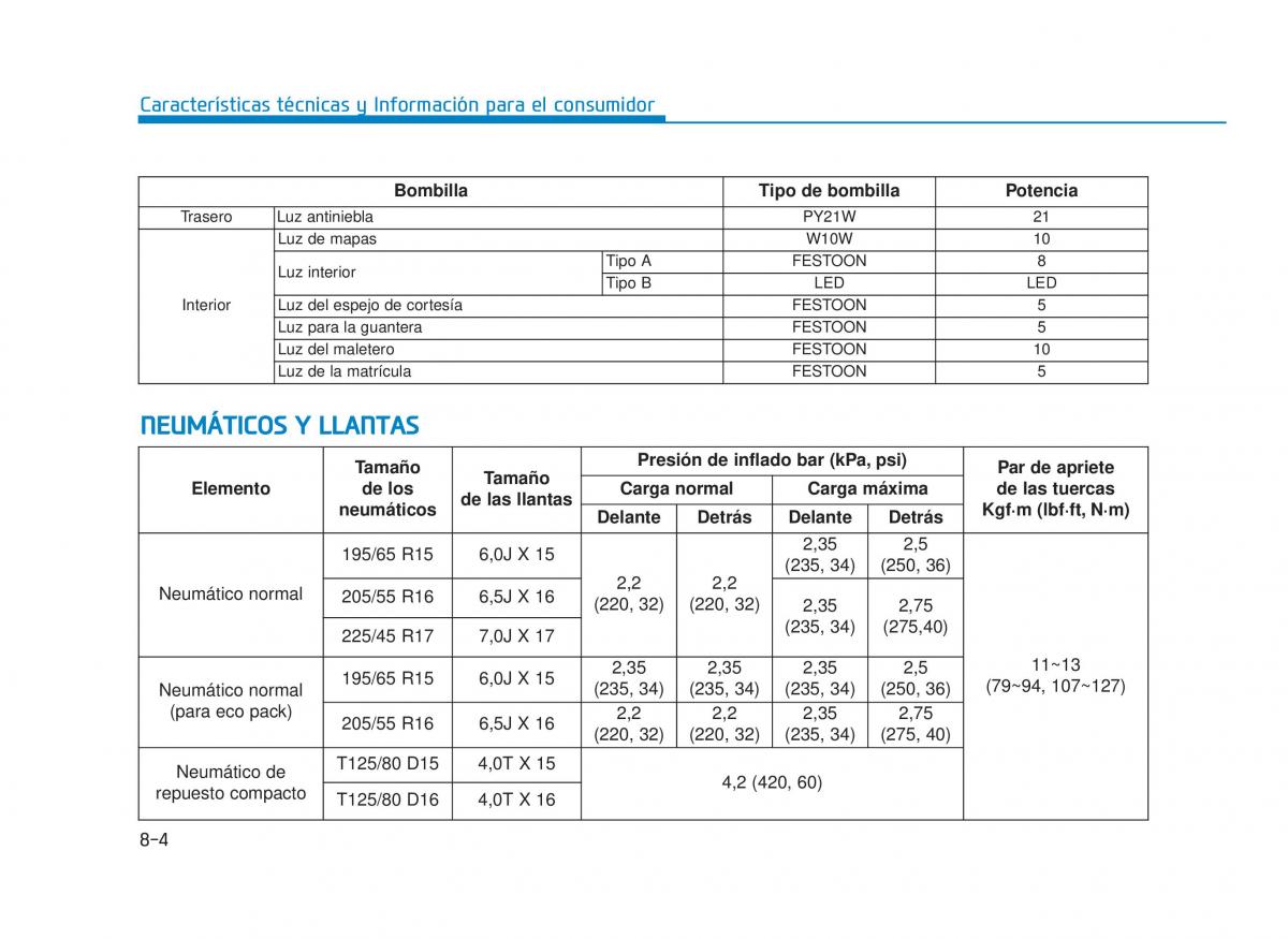 Hyundai i30 III 3 manual del propietario / page 681