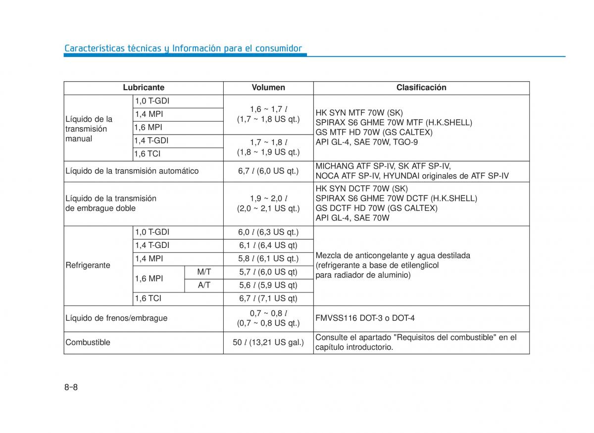 Hyundai i30 III 3 manual del propietario / page 685