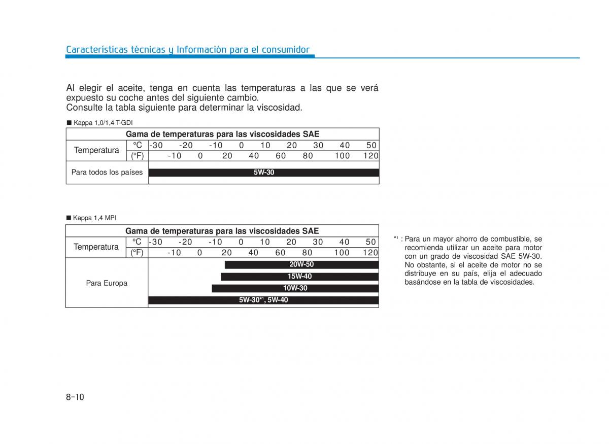 Hyundai i30 III 3 manual del propietario / page 687