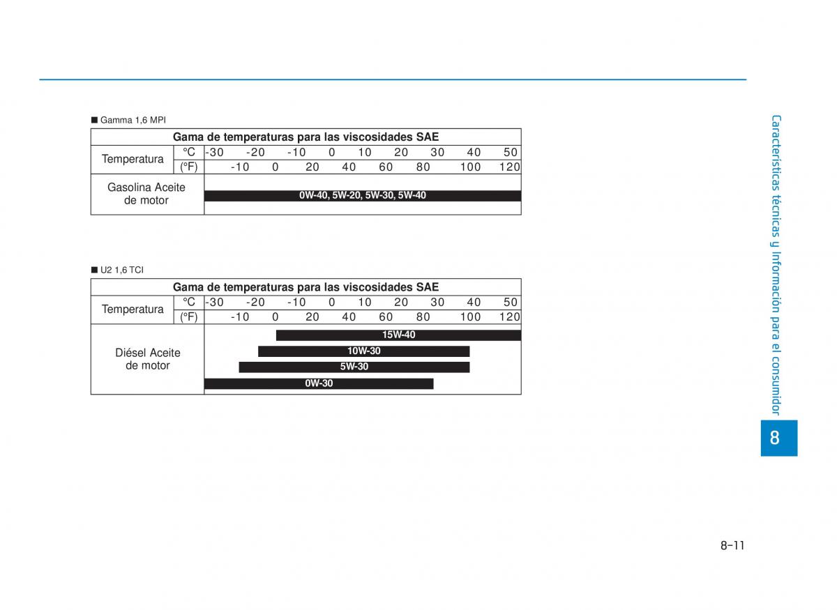 Hyundai i30 III 3 manual del propietario / page 688