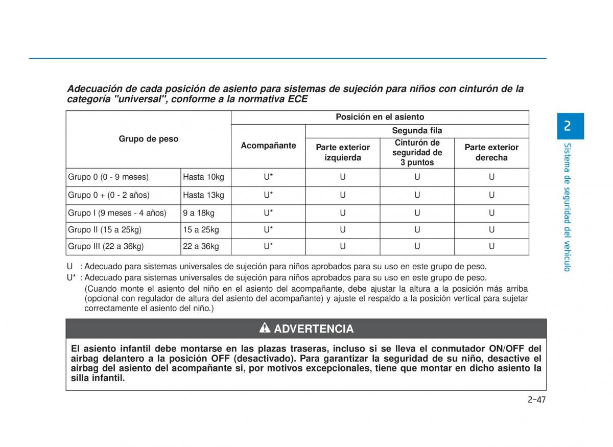 Hyundai i30 III 3 manual del propietario / page 69