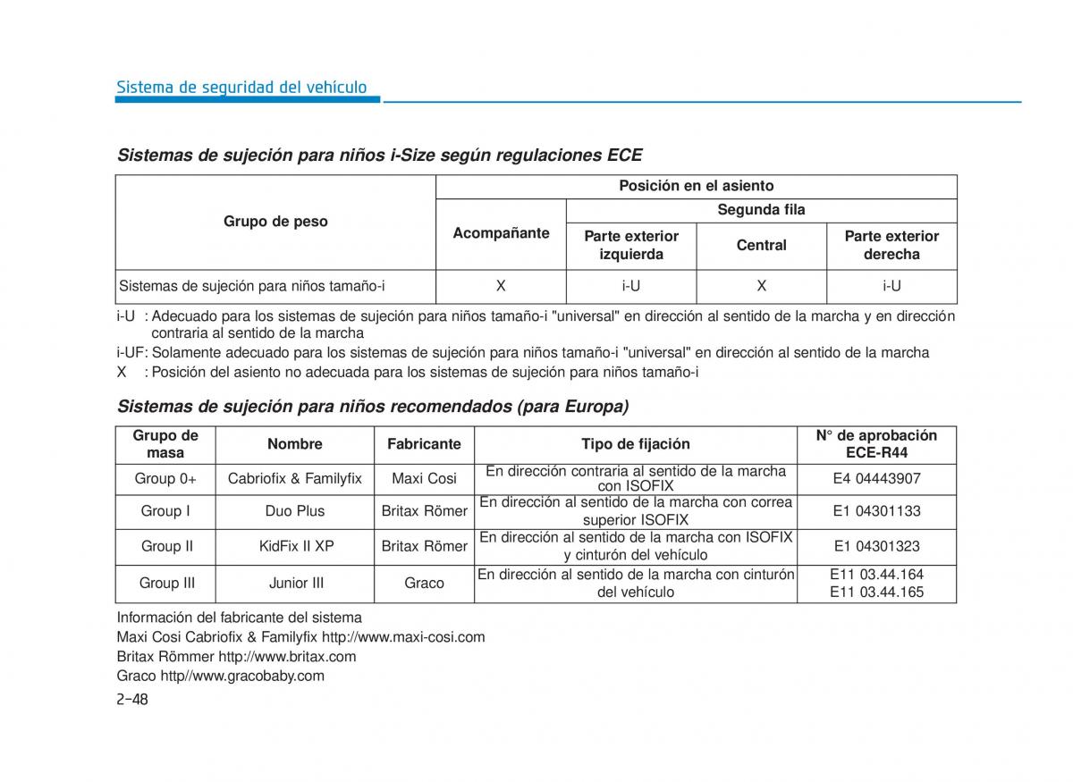 Hyundai i30 III 3 manual del propietario / page 70