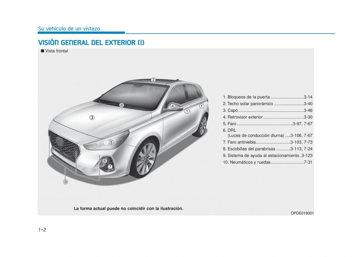 Hyundai i30 III 3 manual del propietario / page 15