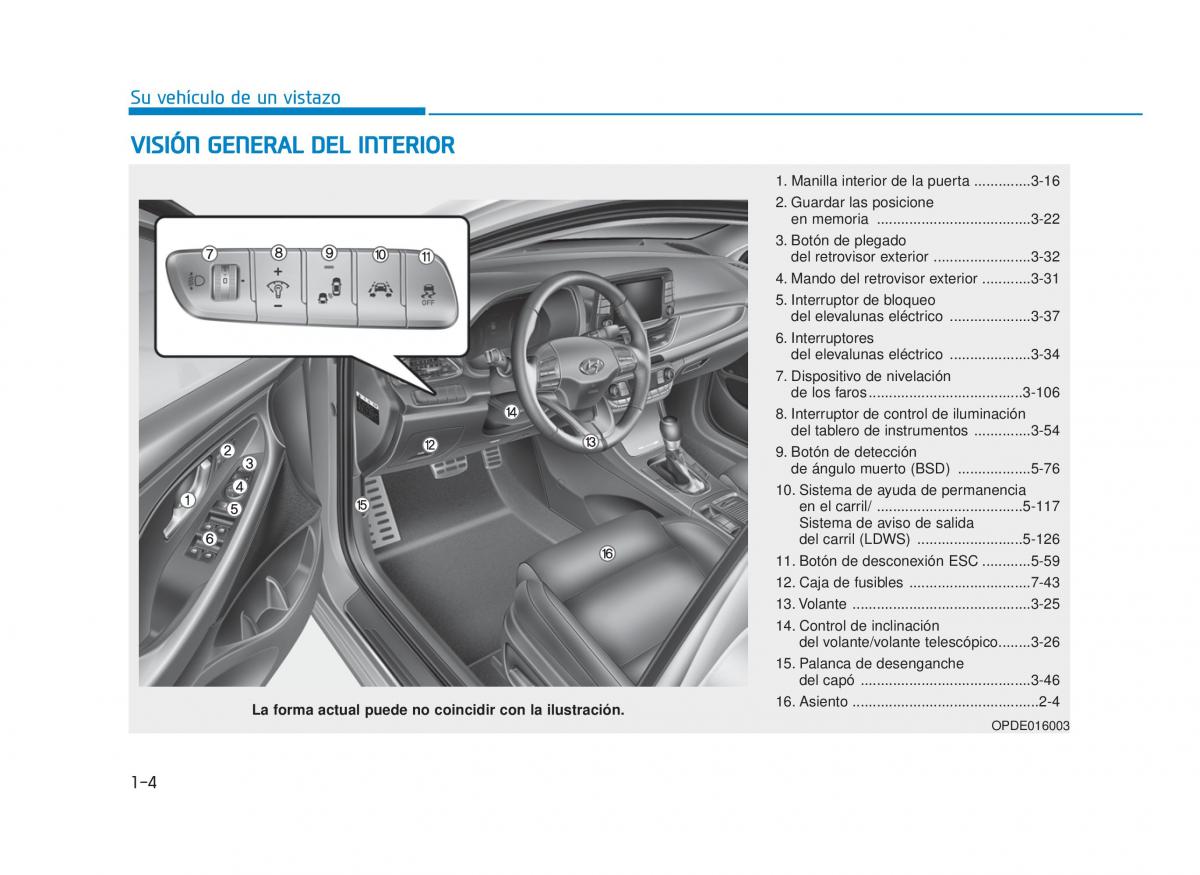 Hyundai i30 III 3 manual del propietario / page 17