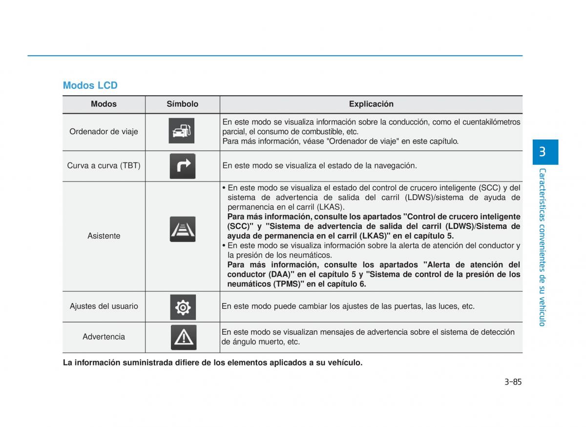 Hyundai i30 III 3 manual del propietario / page 177