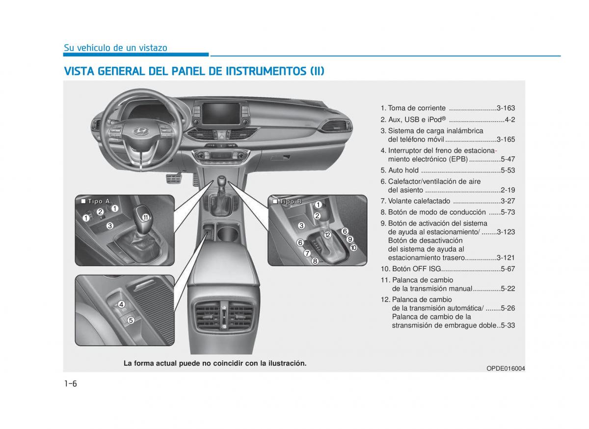 Hyundai i30 III 3 manual del propietario / page 19