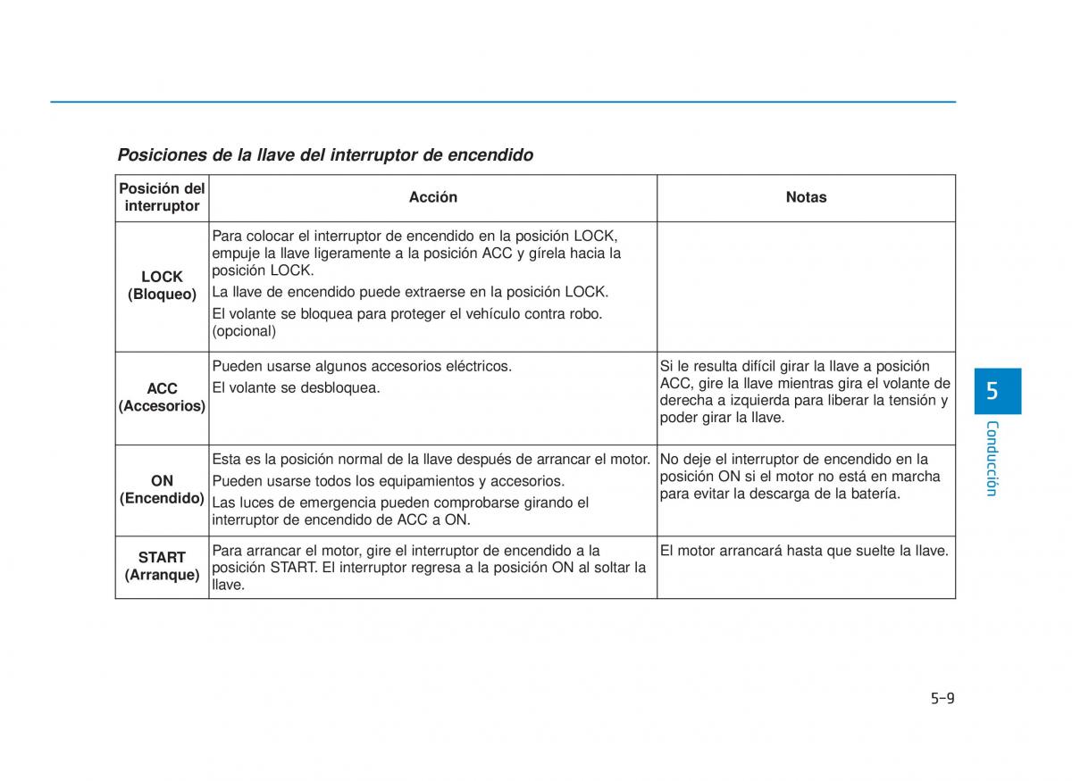 Hyundai i30 III 3 manual del propietario / page 356