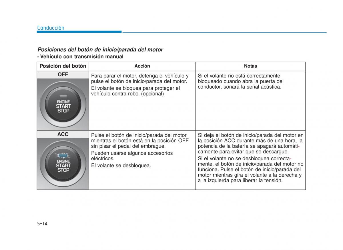 Hyundai i30 III 3 manual del propietario / page 361