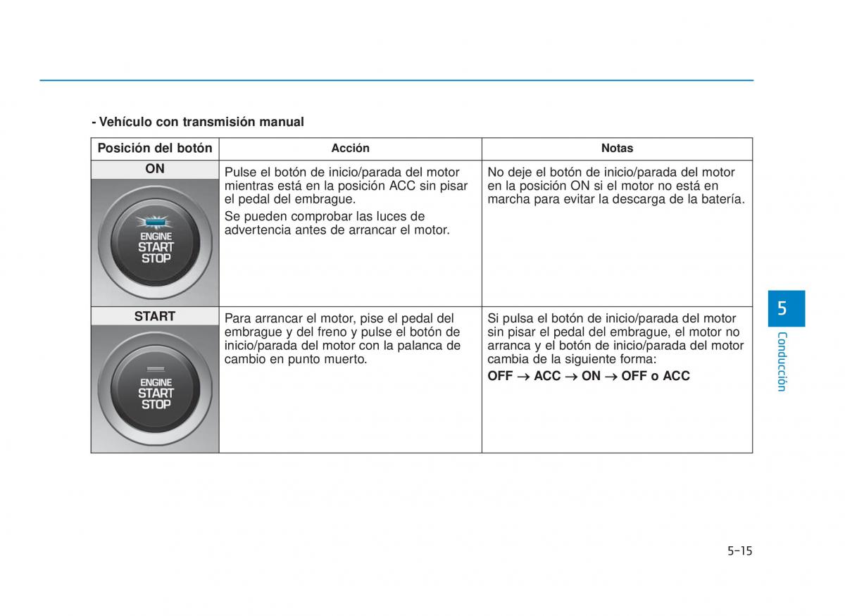 Hyundai i30 III 3 manual del propietario / page 362