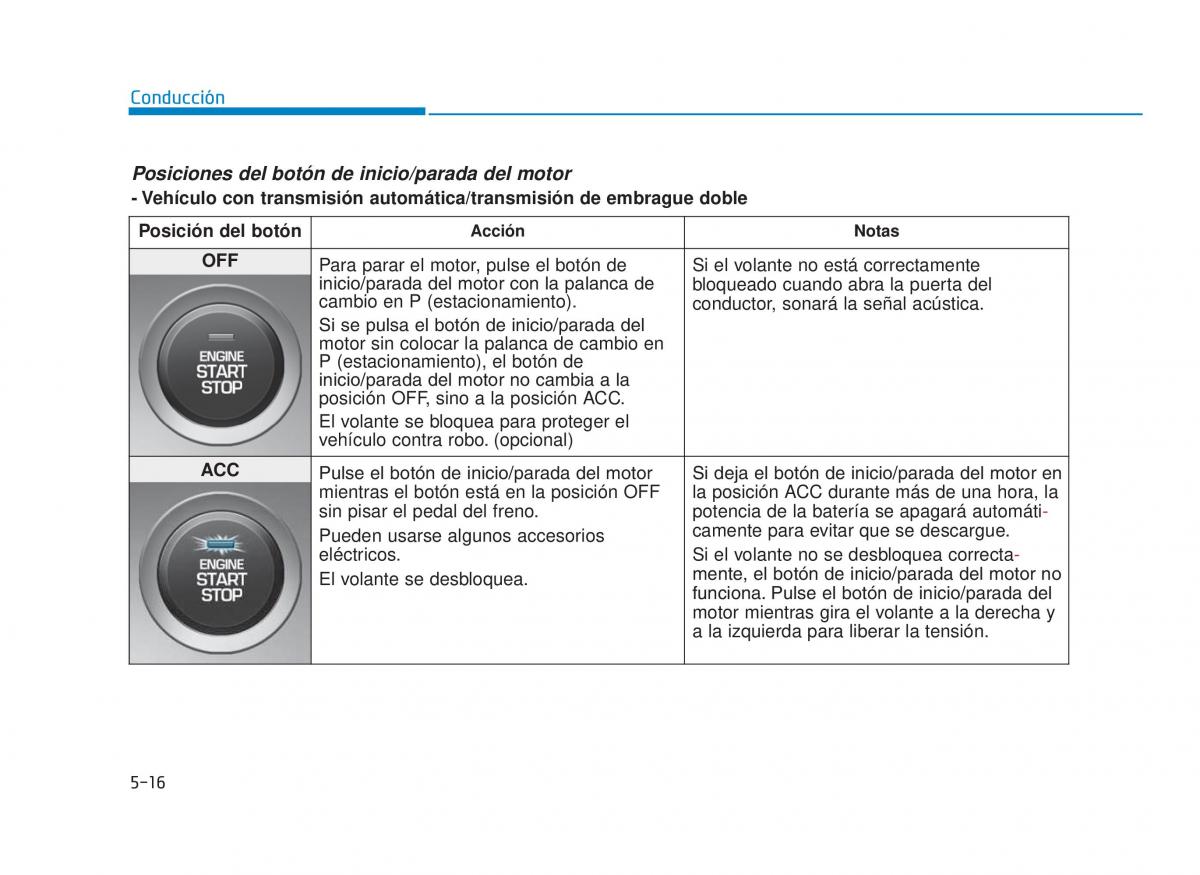 Hyundai i30 III 3 manual del propietario / page 363