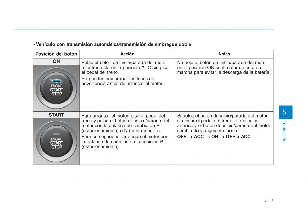 Hyundai i30 III 3 manual del propietario / page 364