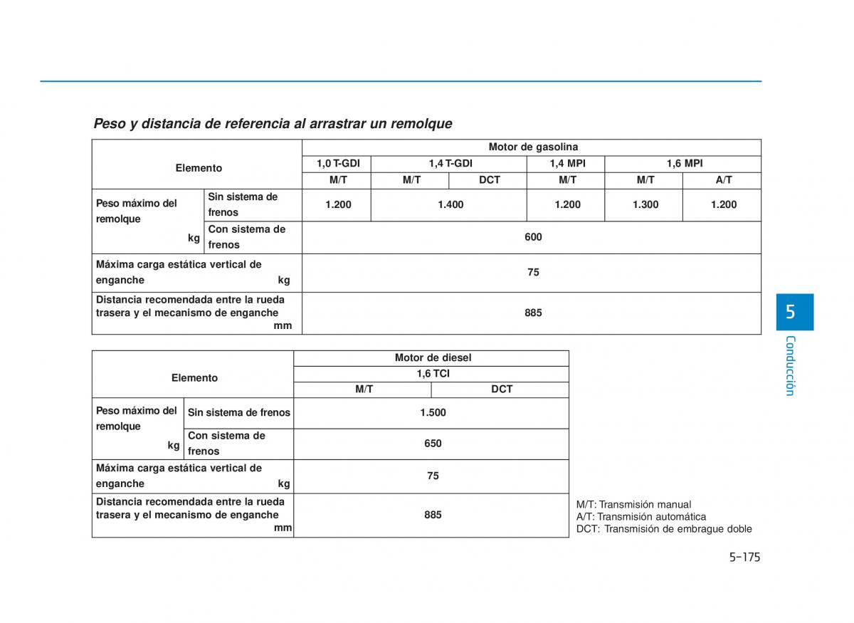 Hyundai i30 III 3 manual del propietario / page 522