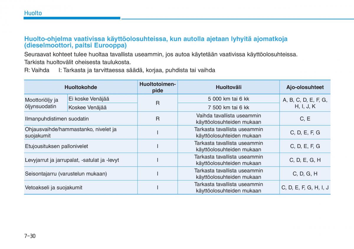 Hyundai i30 III 3 omistajan kasikirja / page 543