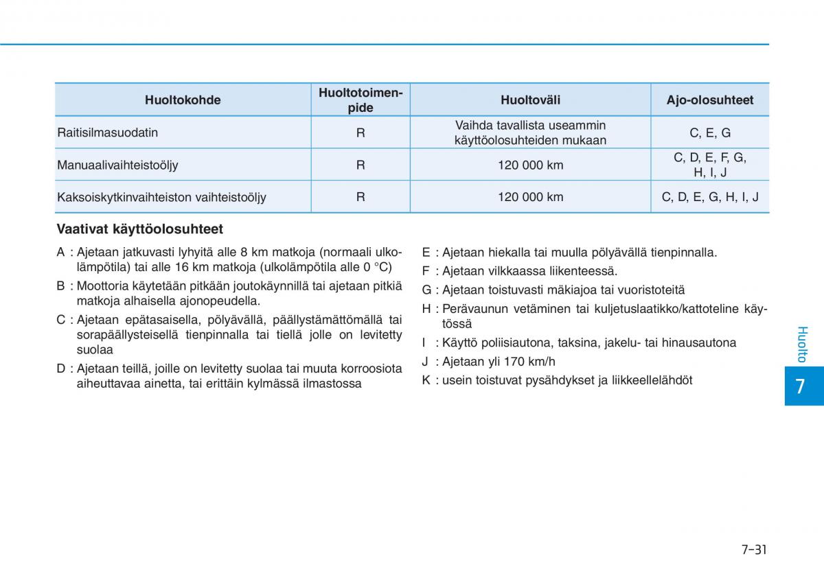 Hyundai i30 III 3 omistajan kasikirja / page 544