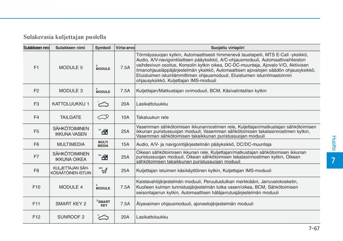 Hyundai i30 III 3 omistajan kasikirja / page 580