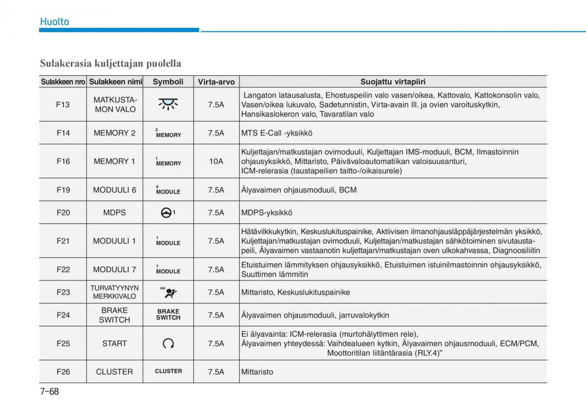 Hyundai i30 III 3 omistajan kasikirja / page 581