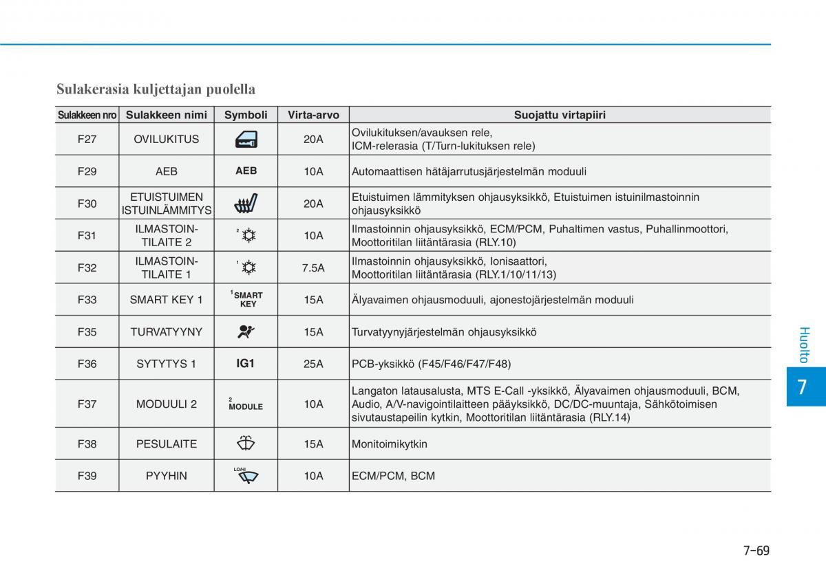 Hyundai i30 III 3 omistajan kasikirja / page 582