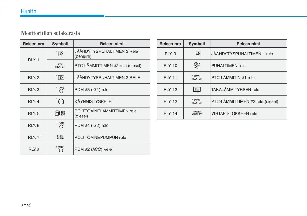 Hyundai i30 III 3 omistajan kasikirja / page 585