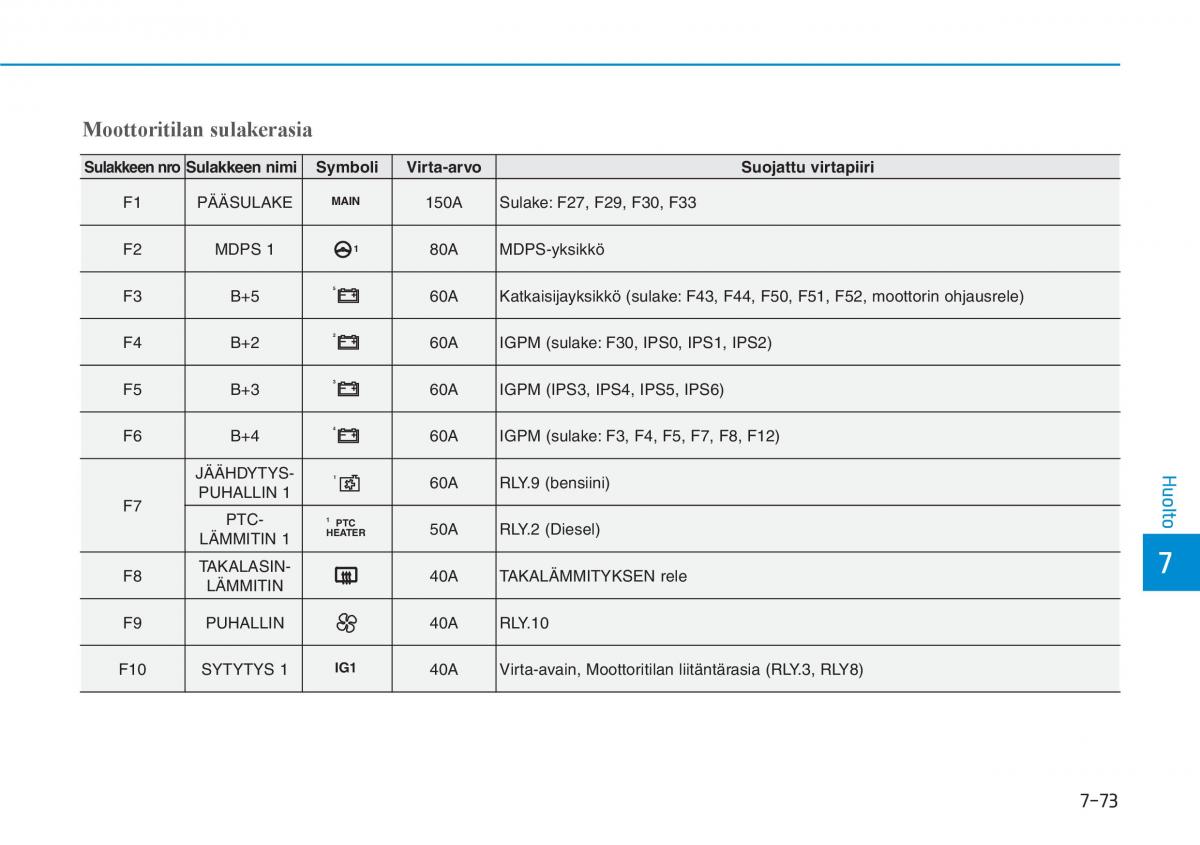 Hyundai i30 III 3 omistajan kasikirja / page 586