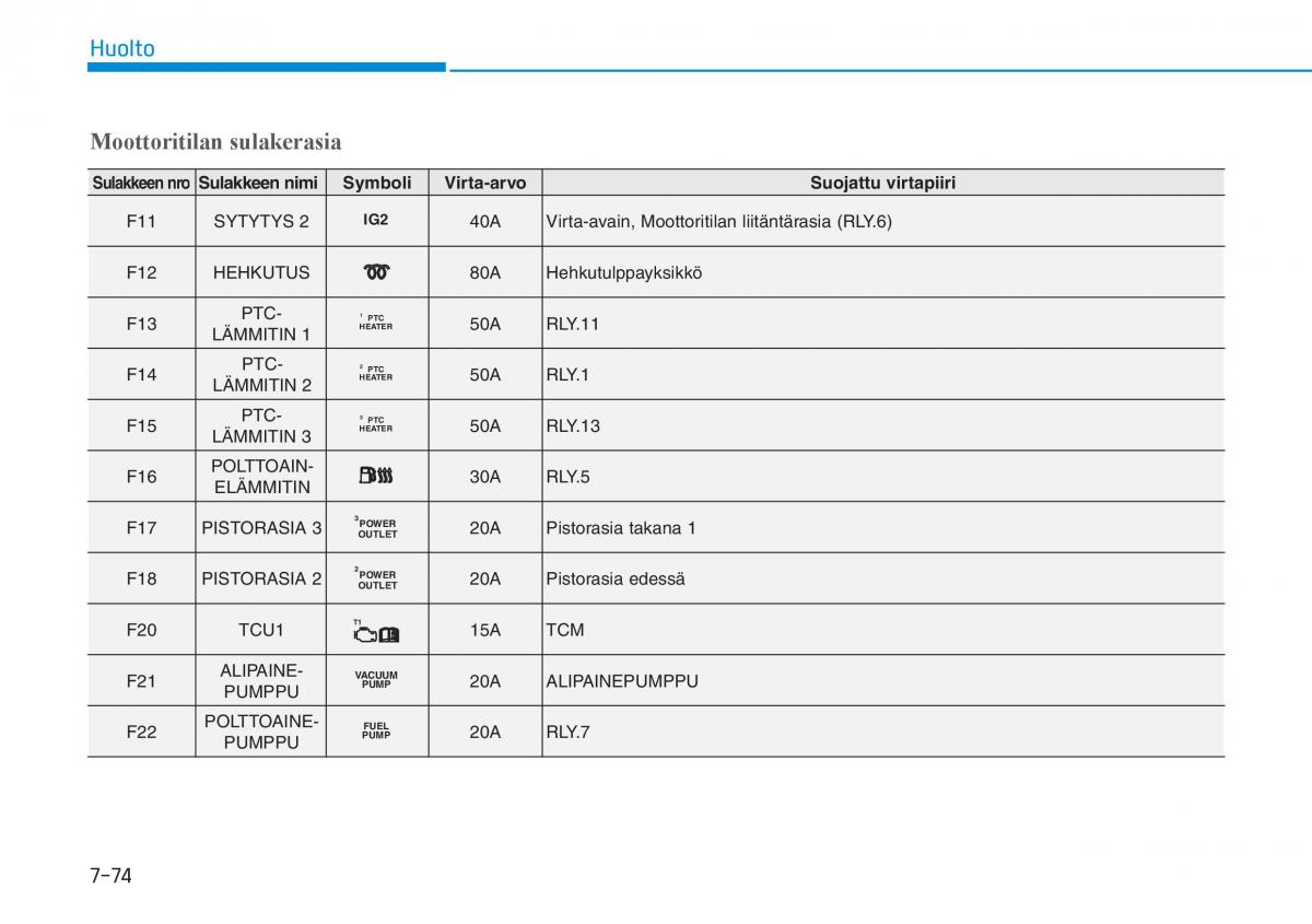 Hyundai i30 III 3 omistajan kasikirja / page 587