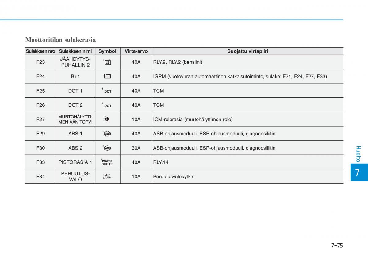 Hyundai i30 III 3 omistajan kasikirja / page 588