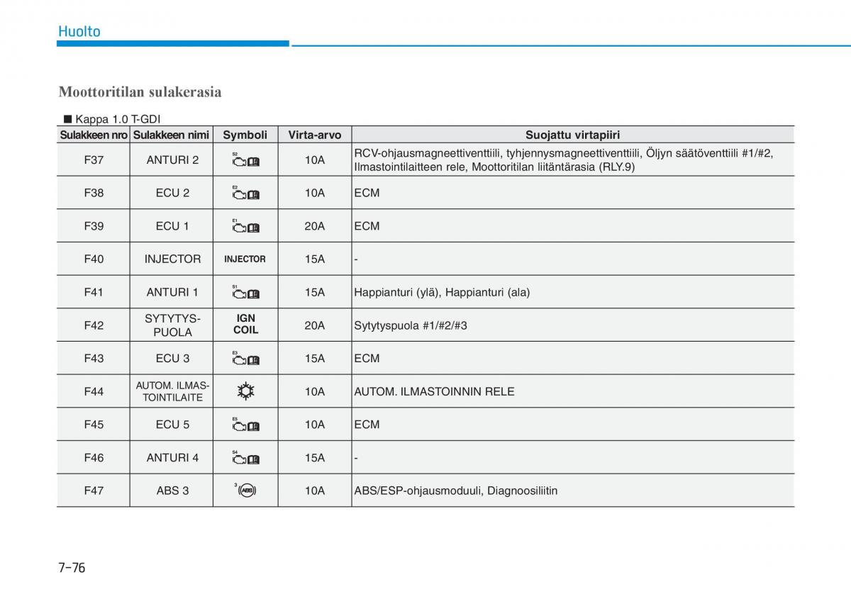 Hyundai i30 III 3 omistajan kasikirja / page 589