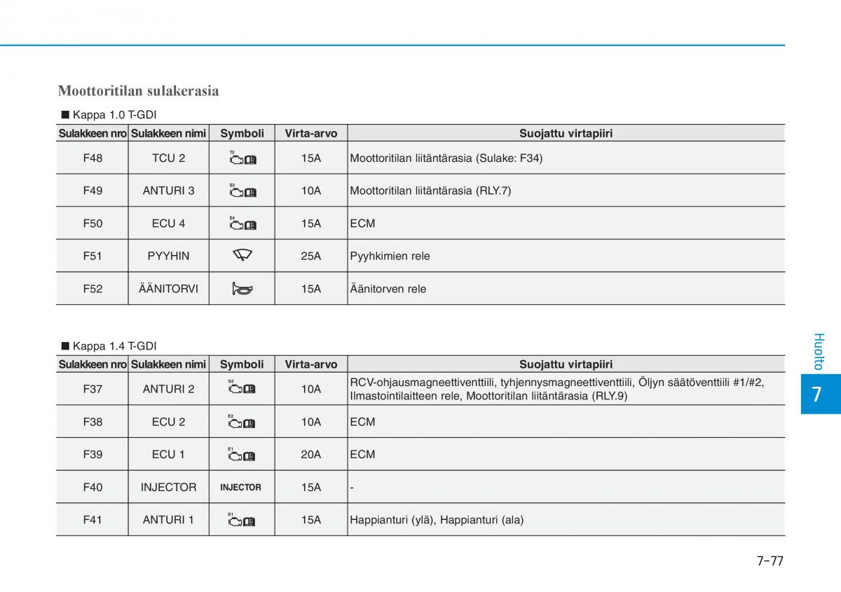 Hyundai i30 III 3 omistajan kasikirja / page 590