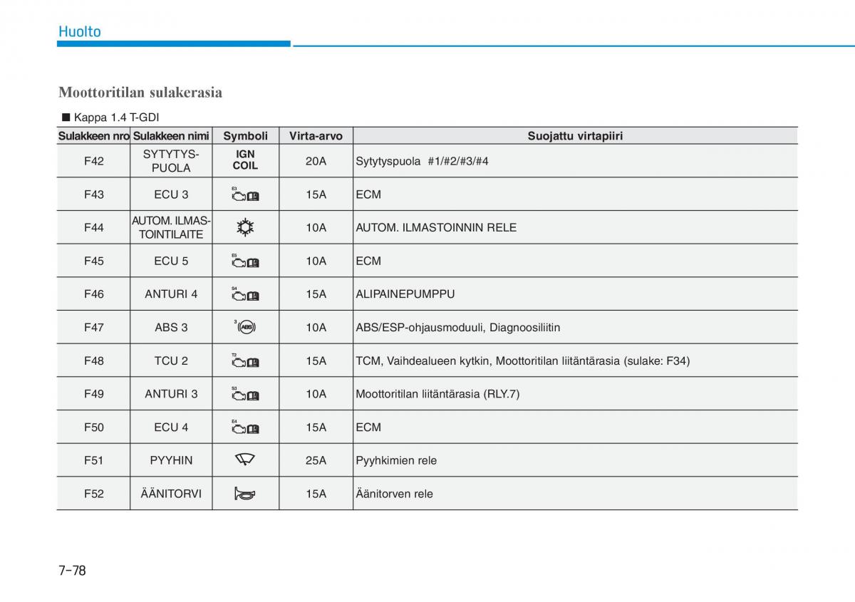 Hyundai i30 III 3 omistajan kasikirja / page 591