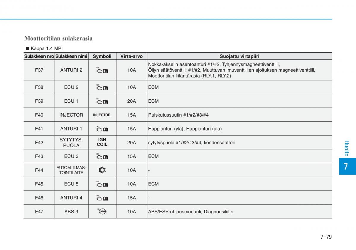 Hyundai i30 III 3 omistajan kasikirja / page 592