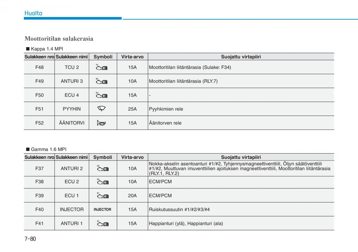 Hyundai i30 III 3 omistajan kasikirja / page 593