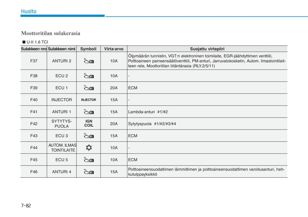 Hyundai i30 III 3 omistajan kasikirja / page 595