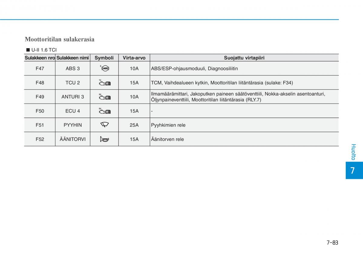 Hyundai i30 III 3 omistajan kasikirja / page 596