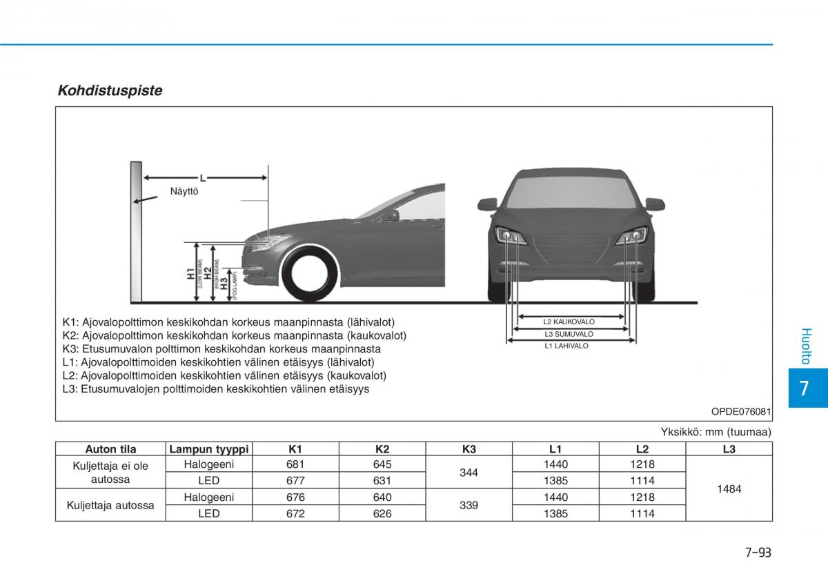 Hyundai i30 III 3 omistajan kasikirja / page 606