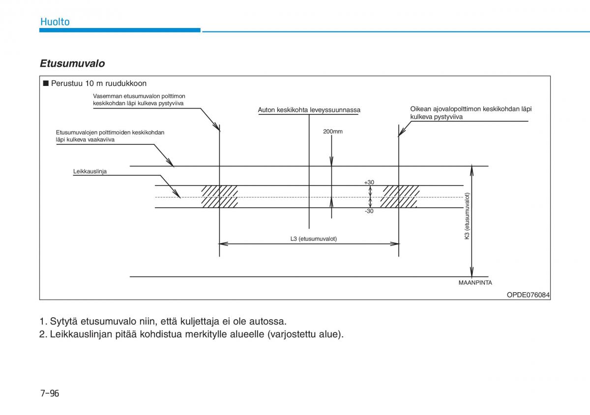 Hyundai i30 III 3 omistajan kasikirja / page 609