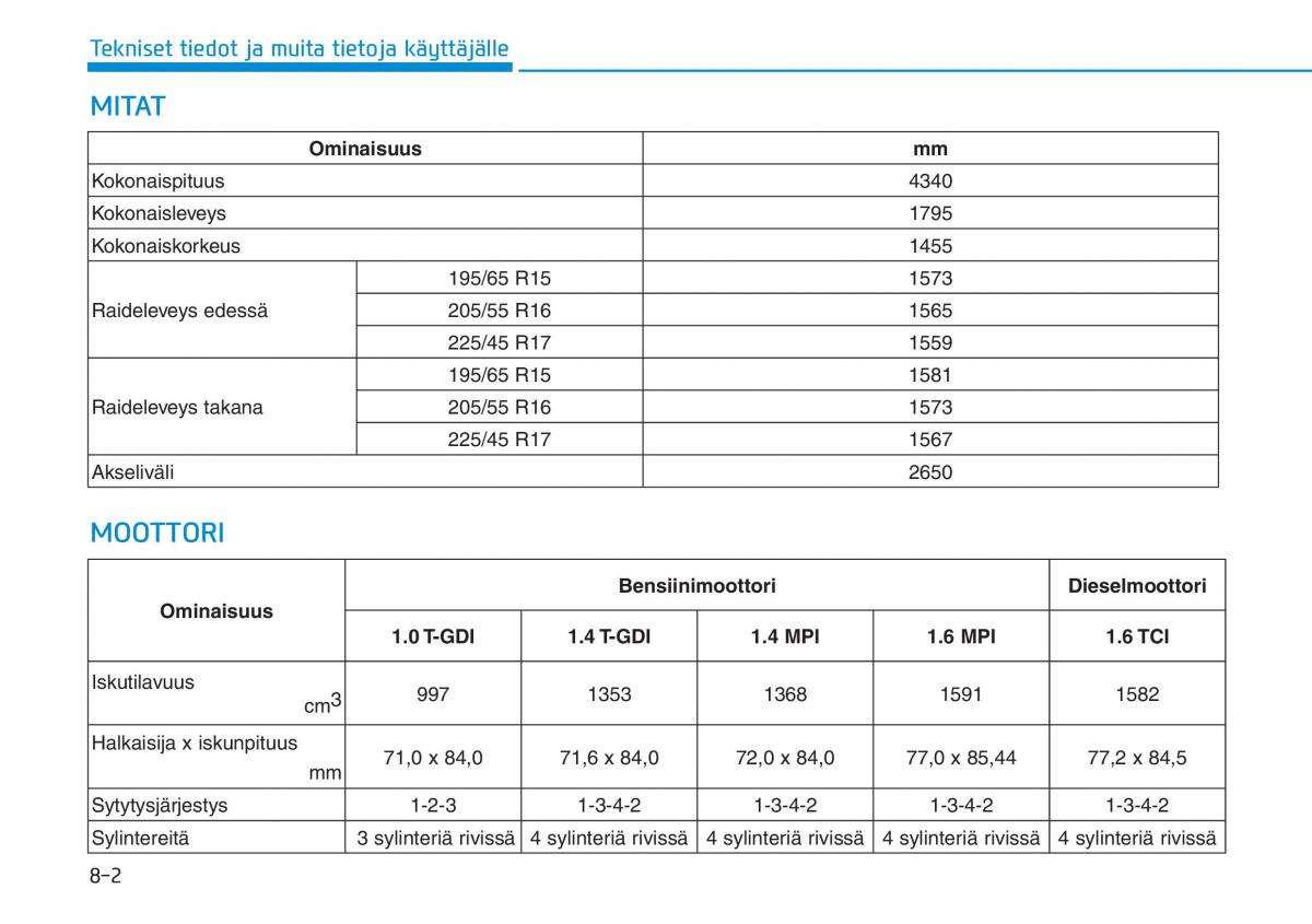 Hyundai i30 III 3 omistajan kasikirja / page 630