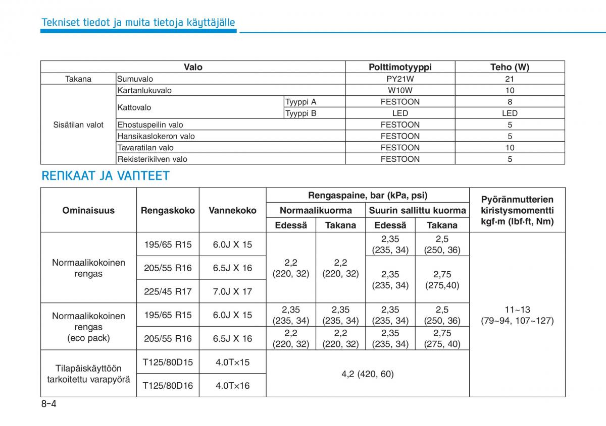 Hyundai i30 III 3 omistajan kasikirja / page 632