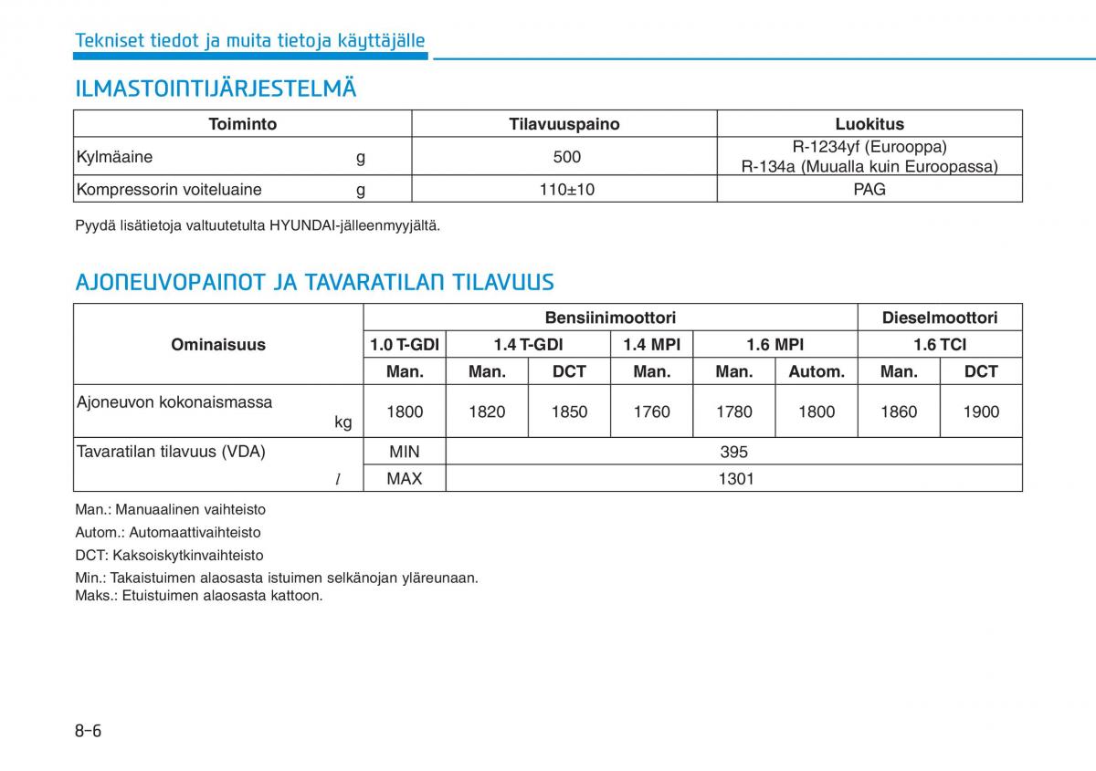 Hyundai i30 III 3 omistajan kasikirja / page 634