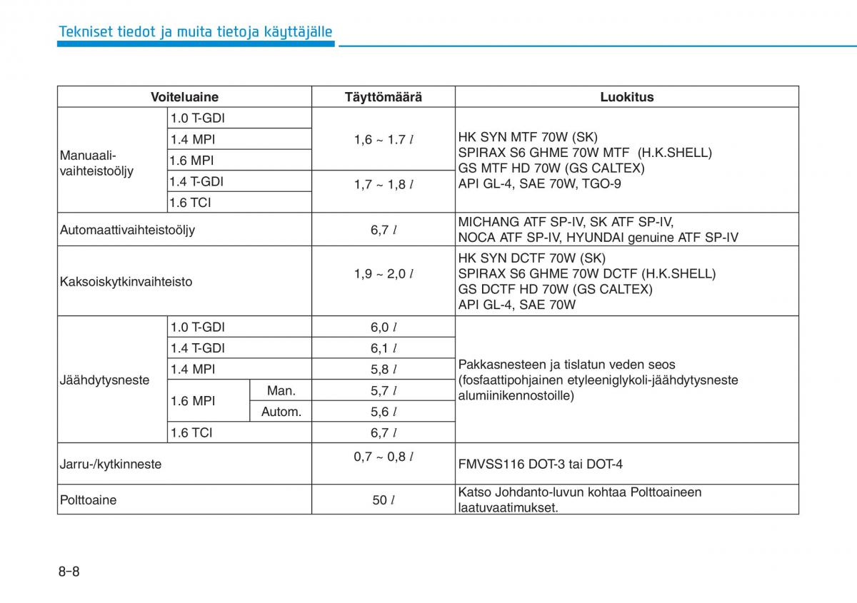 Hyundai i30 III 3 omistajan kasikirja / page 636