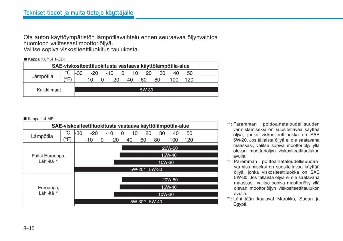 Hyundai i30 III 3 omistajan kasikirja / page 638